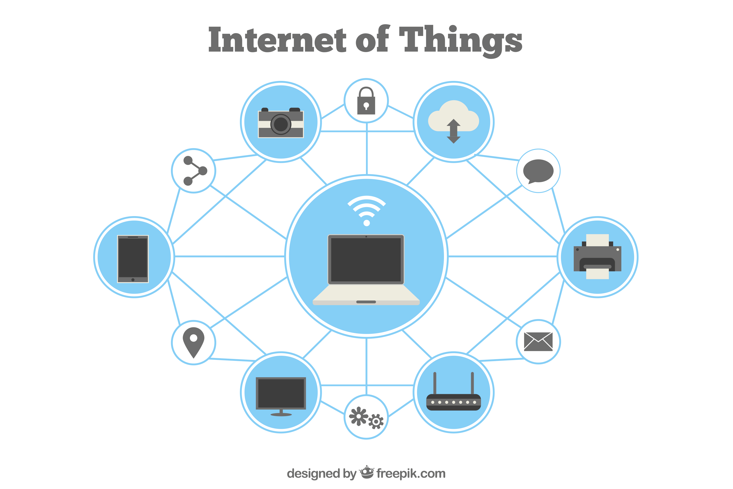 Dispositivos IoT